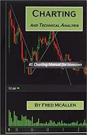 Charting and Technical Analysis